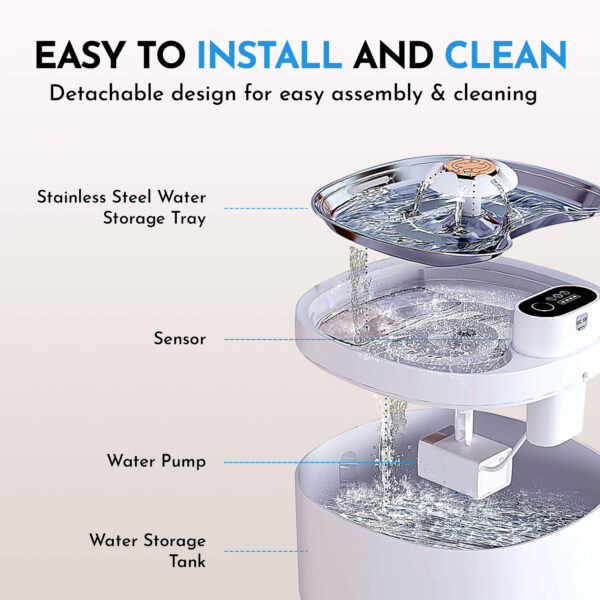 Tossca Pet Water Fountain for Cat and Dog - Image 5